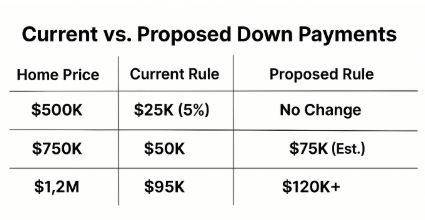 Canada Down Payment Rules 2025 Breakdown 1
