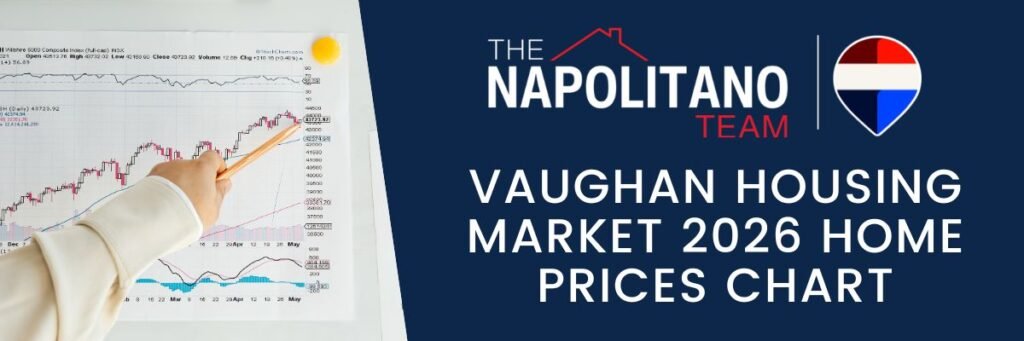 Vaughan housing market 2026 home prices chart